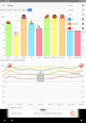 10 Food-groups Checker android App screenshot 2